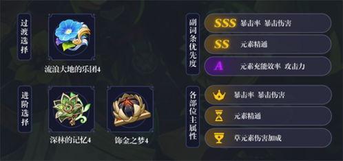 最新爆料提纳里,神秘英雄背后的故事与技能揭秘  第3张